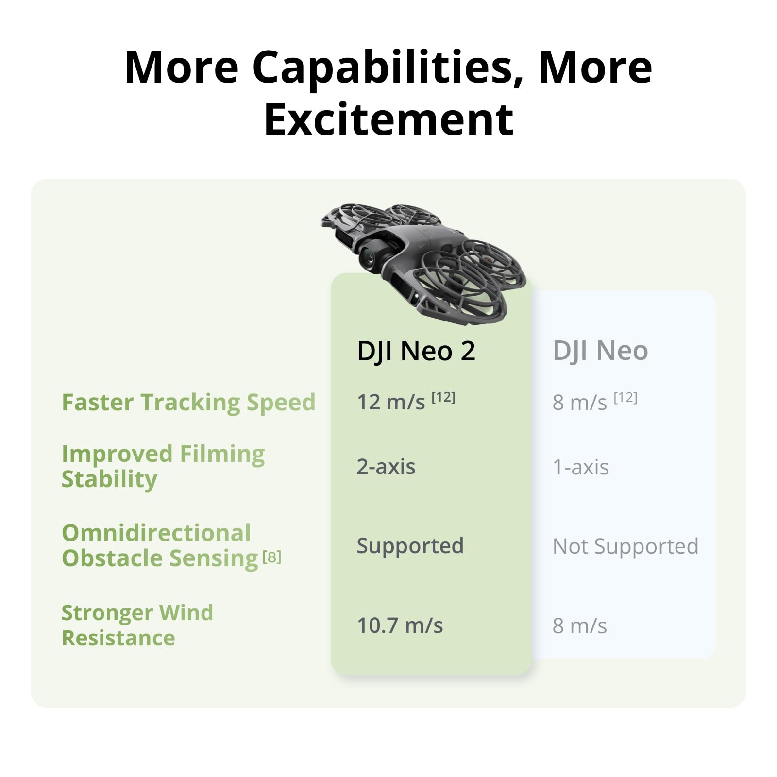 DJI Neo 2 Motion Fly More Comb - Drone Racing Goggles 评论和价格